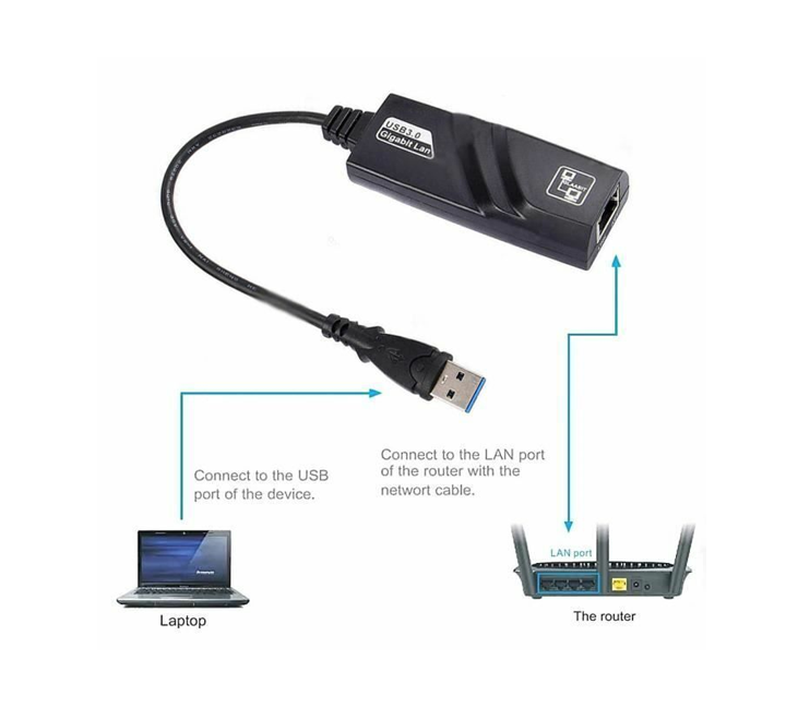 Adaptateur USB RJ45 USB 3.0 to Gigabit Ethernet